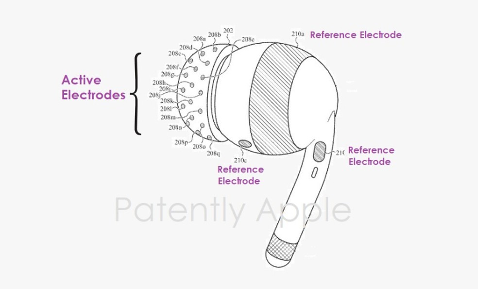 Patente da Apple abre caminho para AirPods capazes de ler ondas cerebrais — Foto: Reprodução/Patently Apple