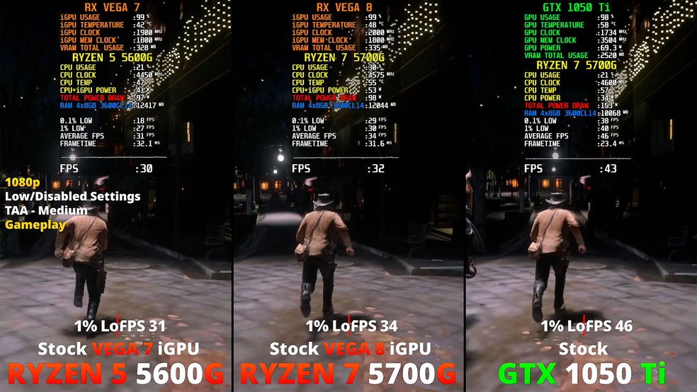 Testes de benchmark apontam as diferenças de desempenho entre GPUs em jogos populares — Foto: Reprodução/RandomBenchmark