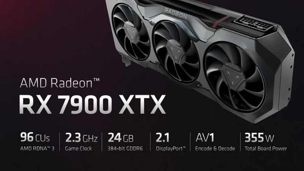 RX 7900 XTX é a GPU mais interessante para quem joga em resoluções mais altas — Foto: Divulgação/AMD