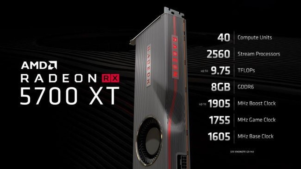 RX 5700 XT promete bom desempenho em Full HD — Foto: Divulgação/AMD